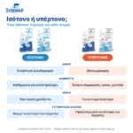 Stérimar ισότονο ή υπέρτονο – ποιο ταιριάζει σε κάθε στιγμή