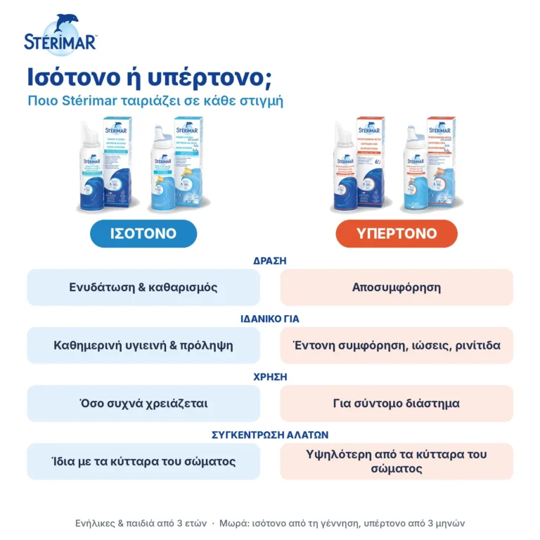 Stérimar ισότονο ή υπέρτονο – ποιο ταιριάζει σε κάθε στιγμή
